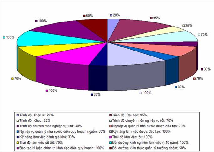 Nâng cao hiệu quả hoạt động của Trung tâm kiểm định nhằm phục vụ quản lý Nhà nước về chất lượng công trình xây dựng trên địa bàn tỉnh Bắc Ninh